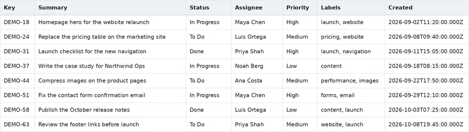 Haulcopy CSV opened as a table. Key is the first column, then Summary, Status, Assignee, Priority, Labels, and Created.